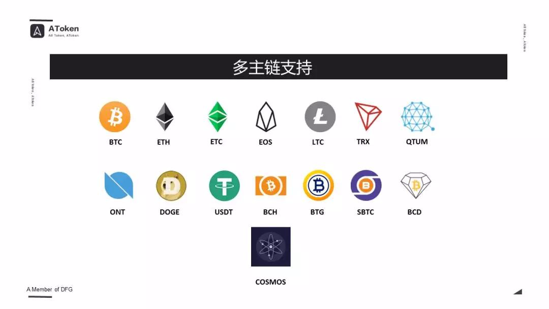 AToken全面支持Cosmos生态&Cosmos最新进展 - 知乎