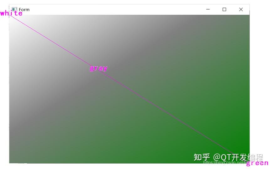 Qlineargradient Qt样式表详解:属性类型 - 知乎