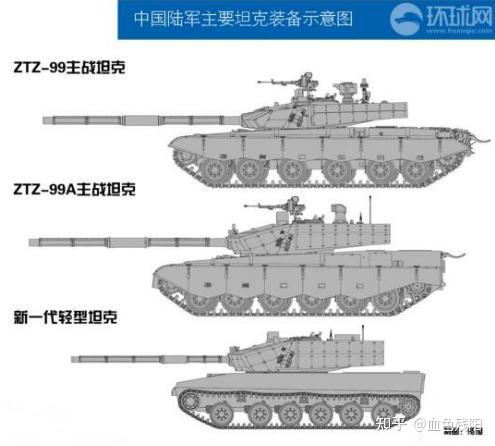 m1a2sepv2 豹iia7 挑战者2 t90m 99a t14哪个更强?