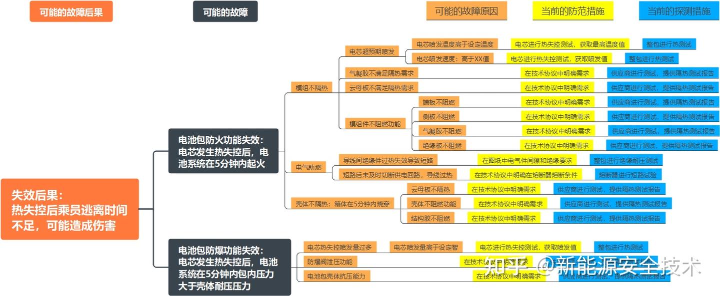 PACK 热失控安全设计:DFMEA 分析实战应用 - 知乎