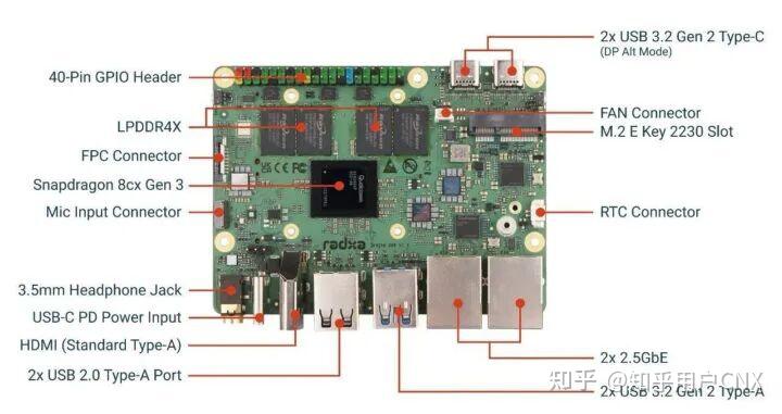 高通联合国内厂商发布SBC和NAS,最新路线图曝光