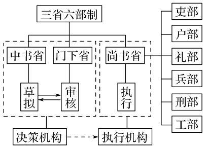 吏部尚书 兵部尚书 户部尚书谁的地位高?结果可能跟你想的不一样 - 知乎