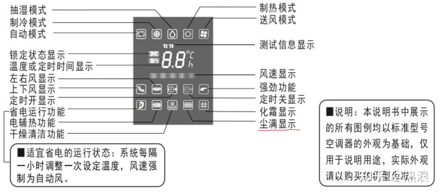 华凌空调老式制热图标图片