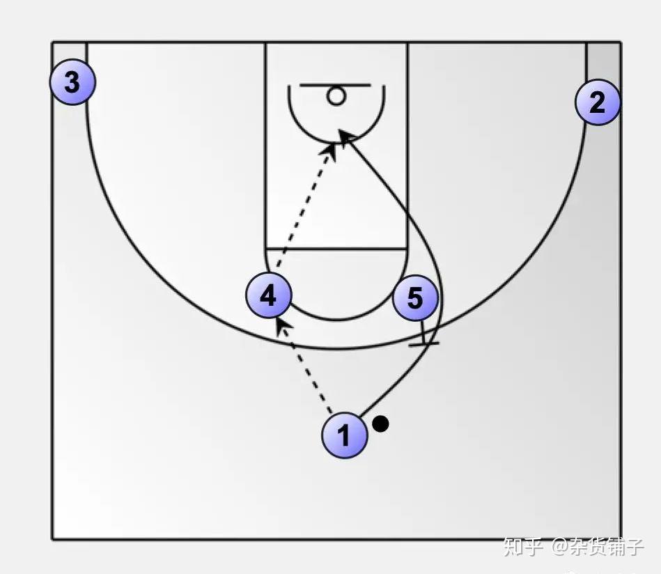 篮球怎么破5v5人盯人战术