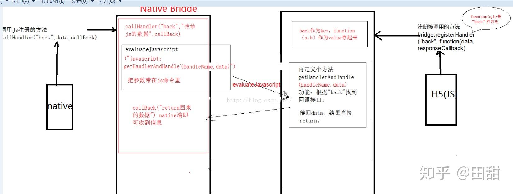 🎯 understanding interfaces in javascript (with a... 混合开发之JavaScriptInterfaceAndroid端交互 - 知乎