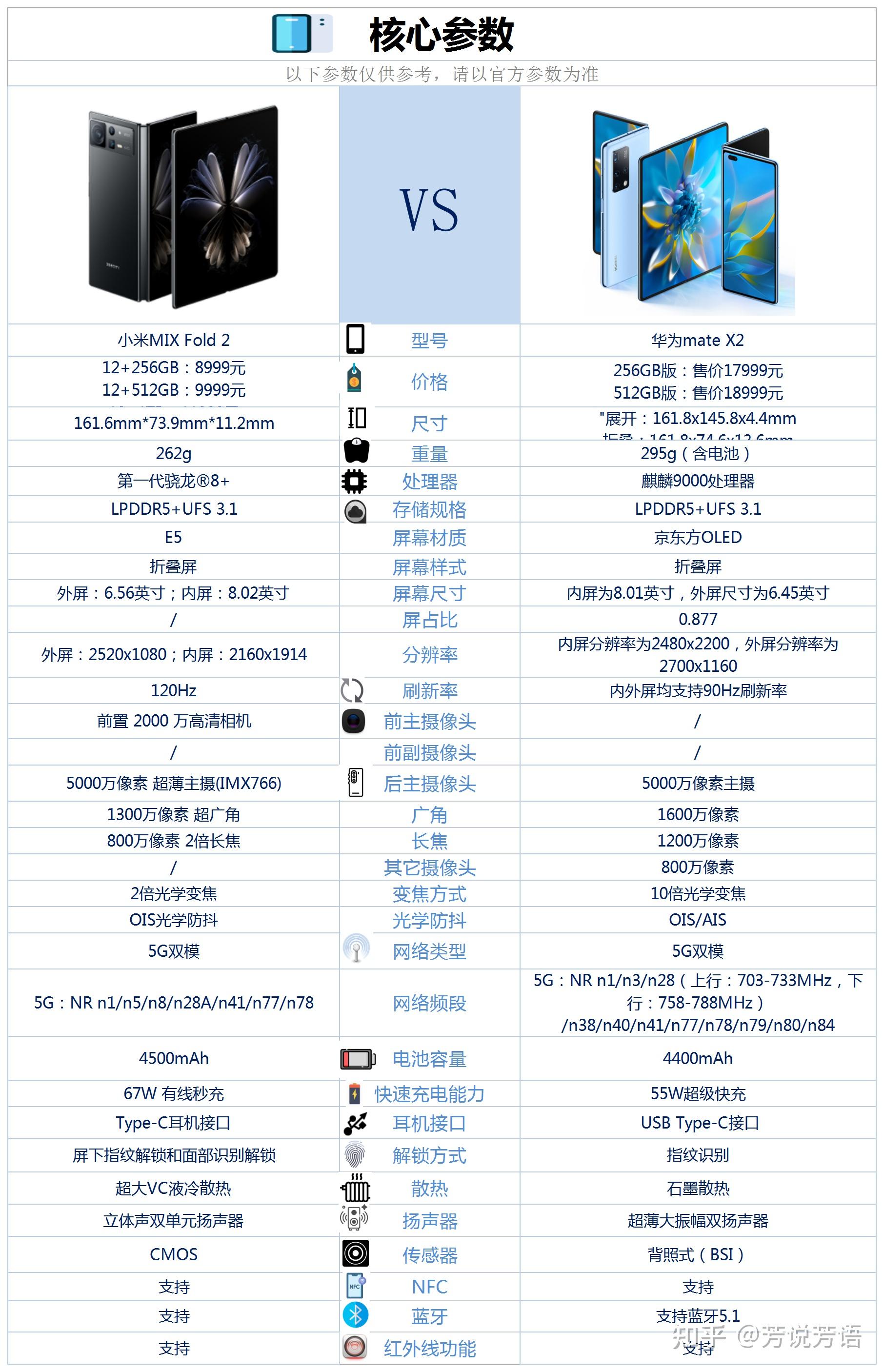 华为matex2配置参数表图片