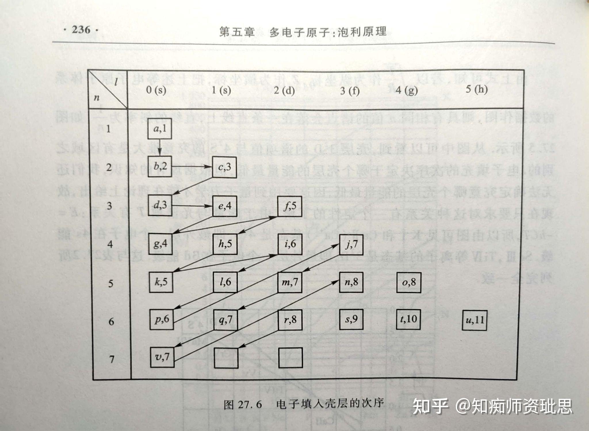 铀的电子排布图图片