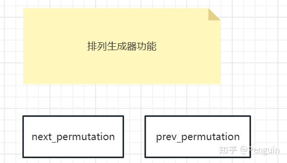 c++ 排列生成器算法 - 知乎