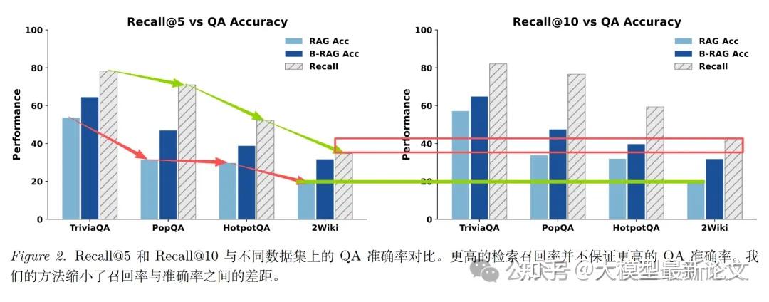 「视频讲解」BAR-RAG: 让单轮RAG效果媲美深度搜索 - 知乎