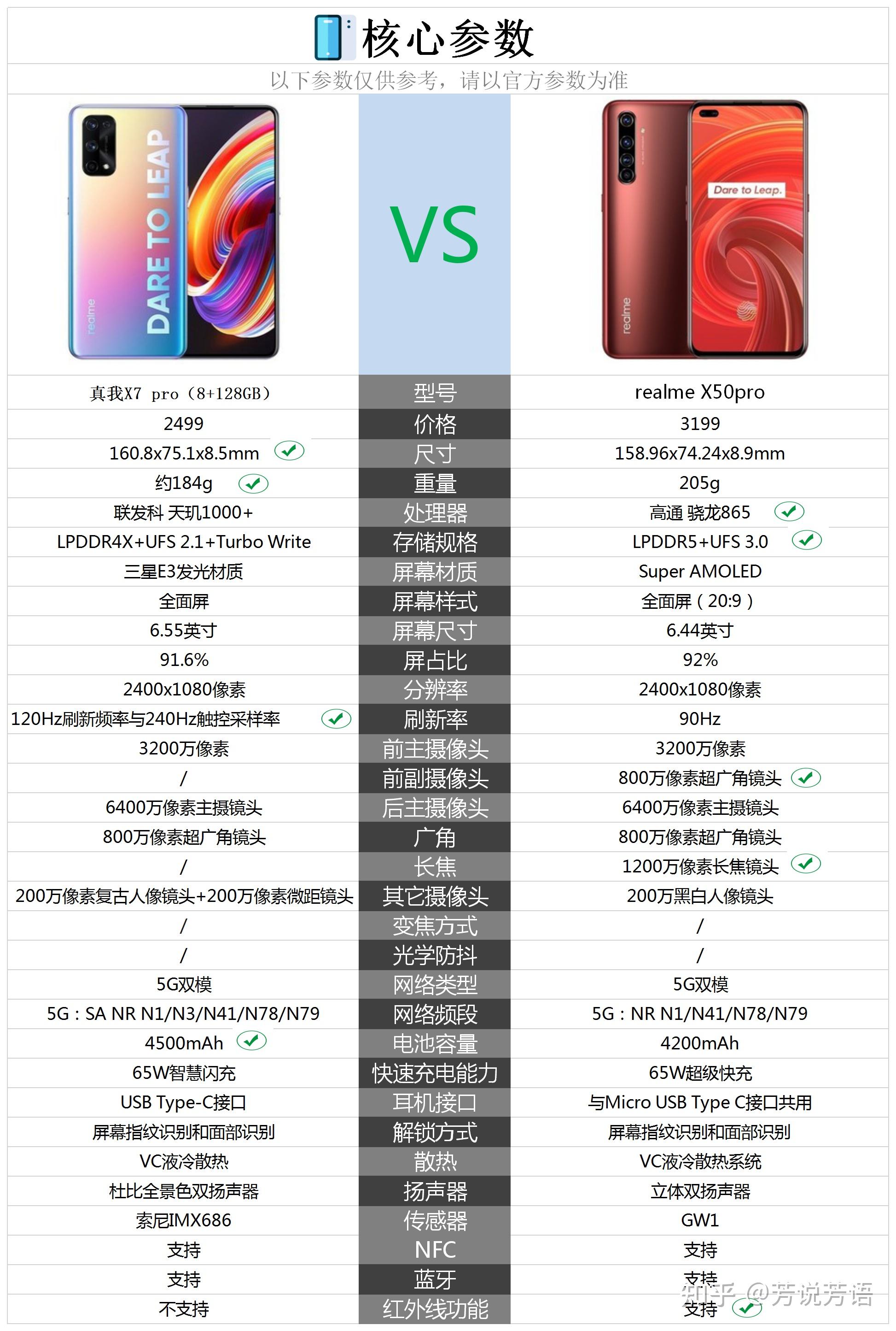 请问realmex50pro和realmex7pro该怎么选