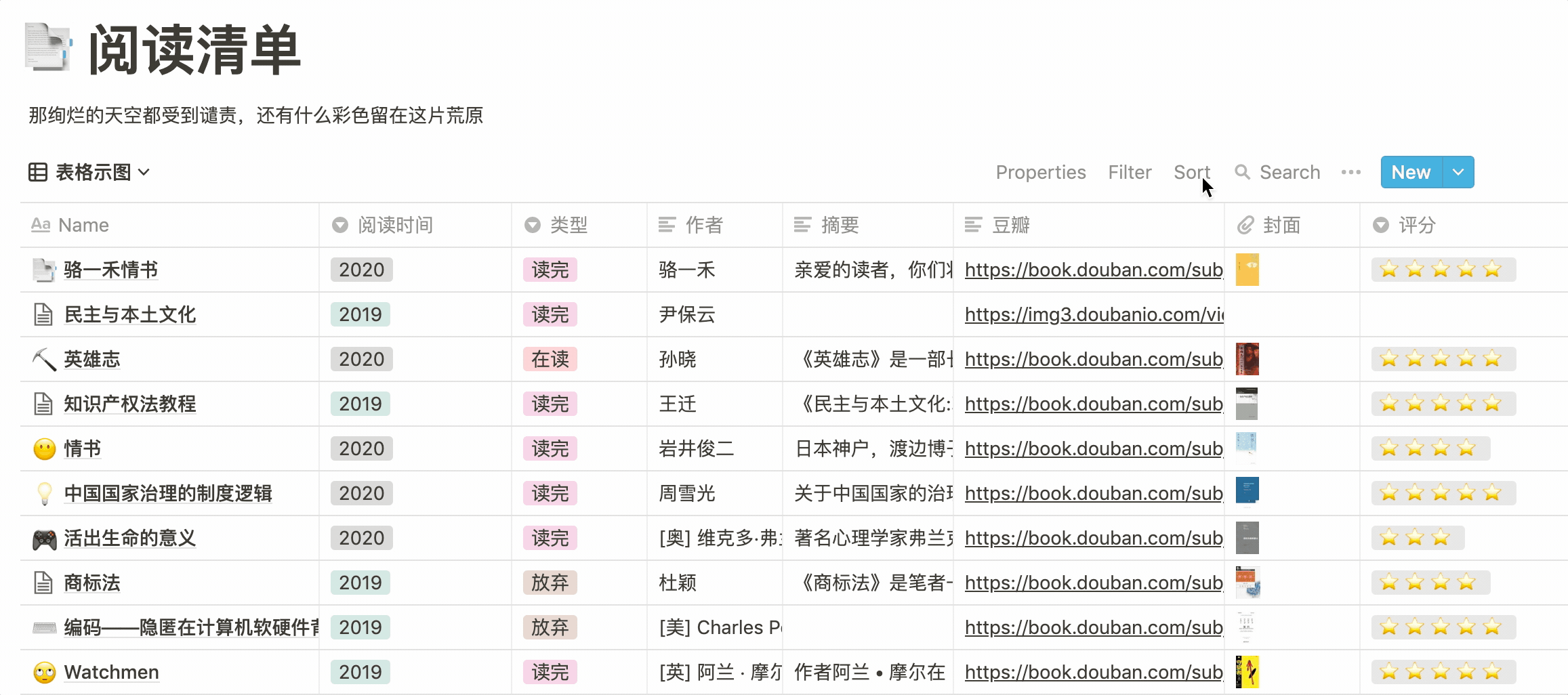 Notion Sort Table Notion简明教程 - 知乎