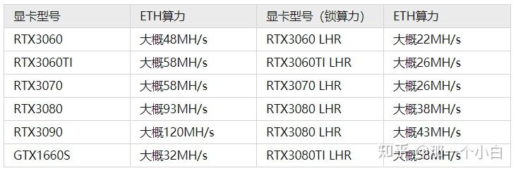 不锁算力的rtx3070显卡现在吃香吗