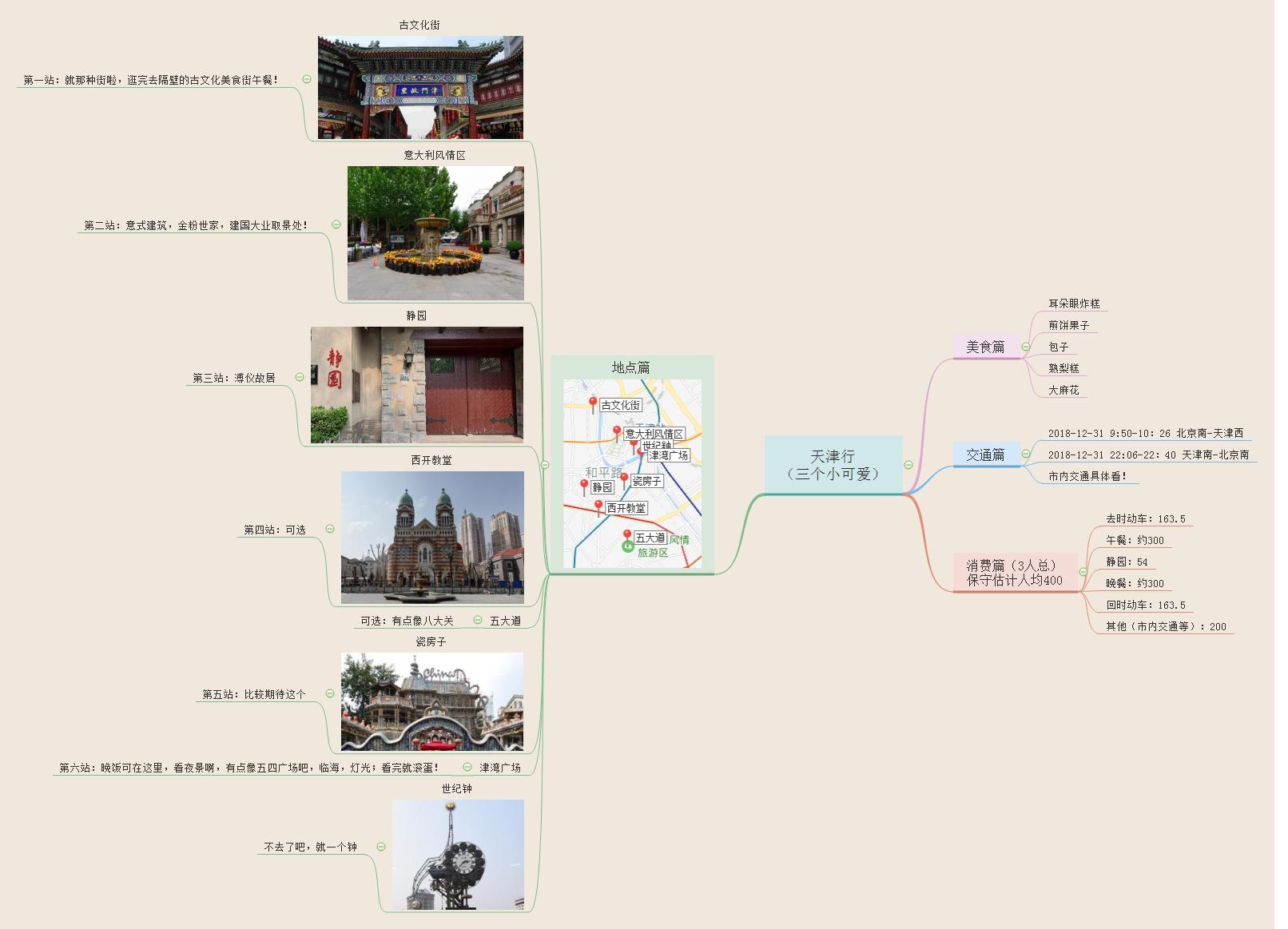 介绍一个地方思维导图图片