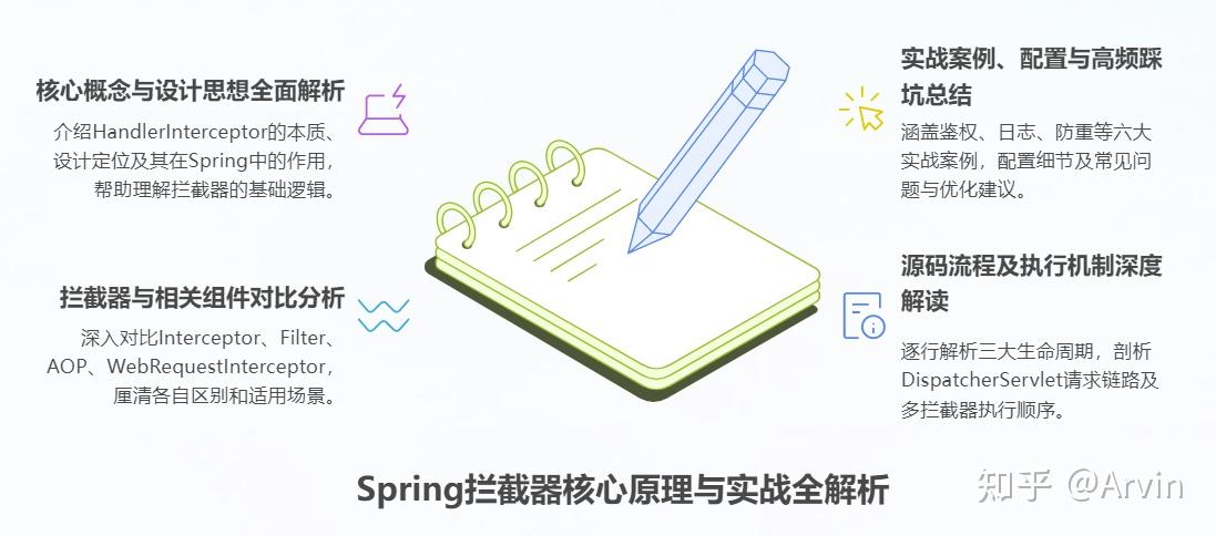 万字深挖｜Spring HandlerInterceptor 从源码、执行机制到生产避坑全详解 - 知乎