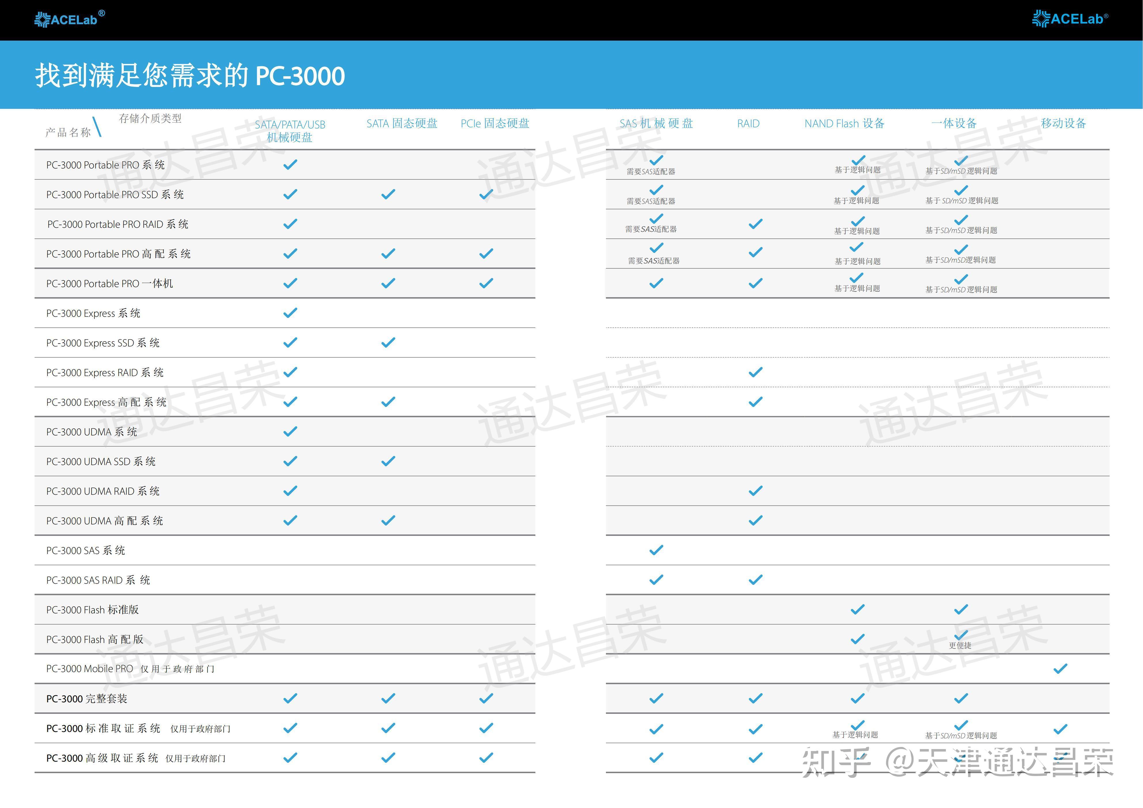Pc3000 Xt PC-3000数据恢复工具一款必备专业设备 - 知乎