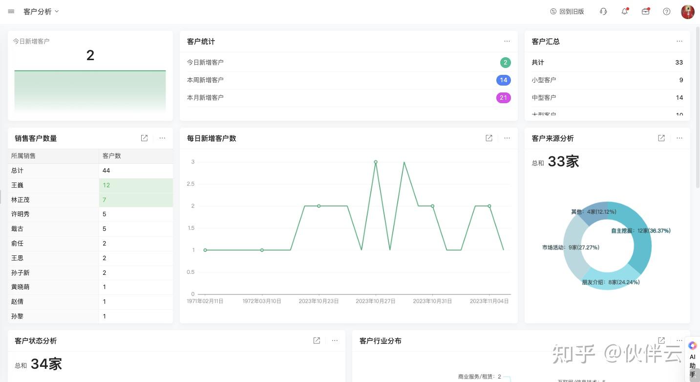 银行如何进行数字化转型?7大金融行业案例典型场景剖析!(附案例集pdf) - 知乎