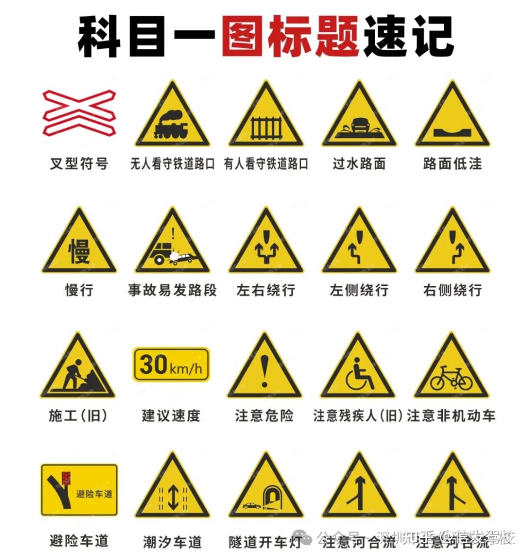 2024 科目一交通标志汇总速记大全记得收藏 - 知乎