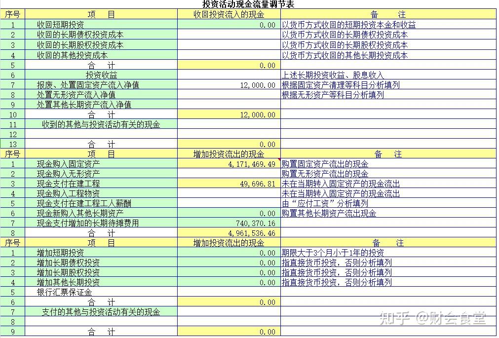 2022现金流量表图片