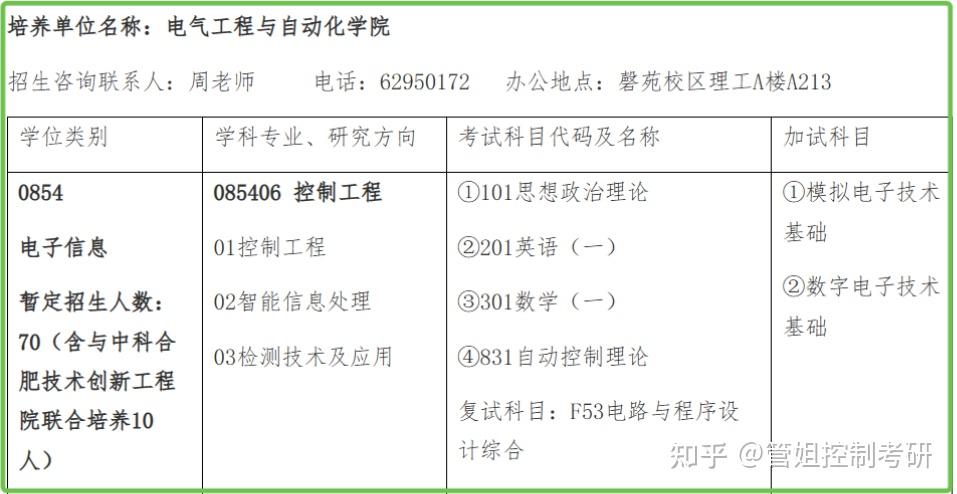 控制工程考研院校详解之安徽大学篇