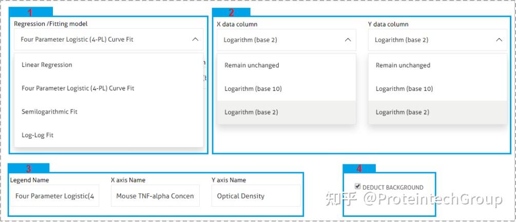Eliza Algorithm ELISA数据处理通关秘籍,在线小工具免费又好用 - 知乎