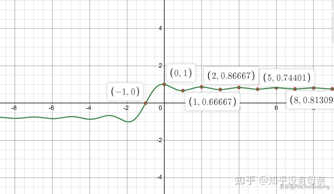 不定积分递推式作业引出函数的解析延拓 - 知乎