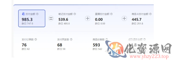 最新小红书虚拟电商项目，不刷单，不推广，单店一天三四百