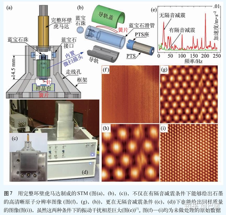 扫描隧道显微镜（STM）、原子级分辨率（0.1nm）、无需减震隔音、超低温强磁极端恶劣条件 - 知乎