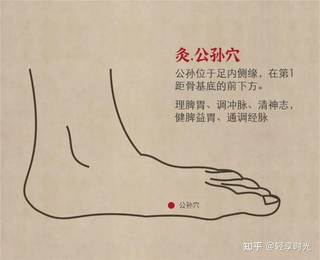 艾灸居家治疗腹泻的方法及取穴详图 - 知乎