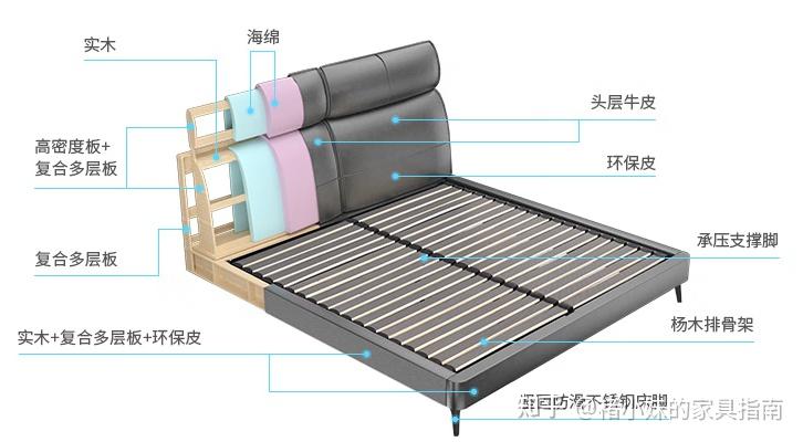 想买家用床，有什么品牌推荐？ - 知乎