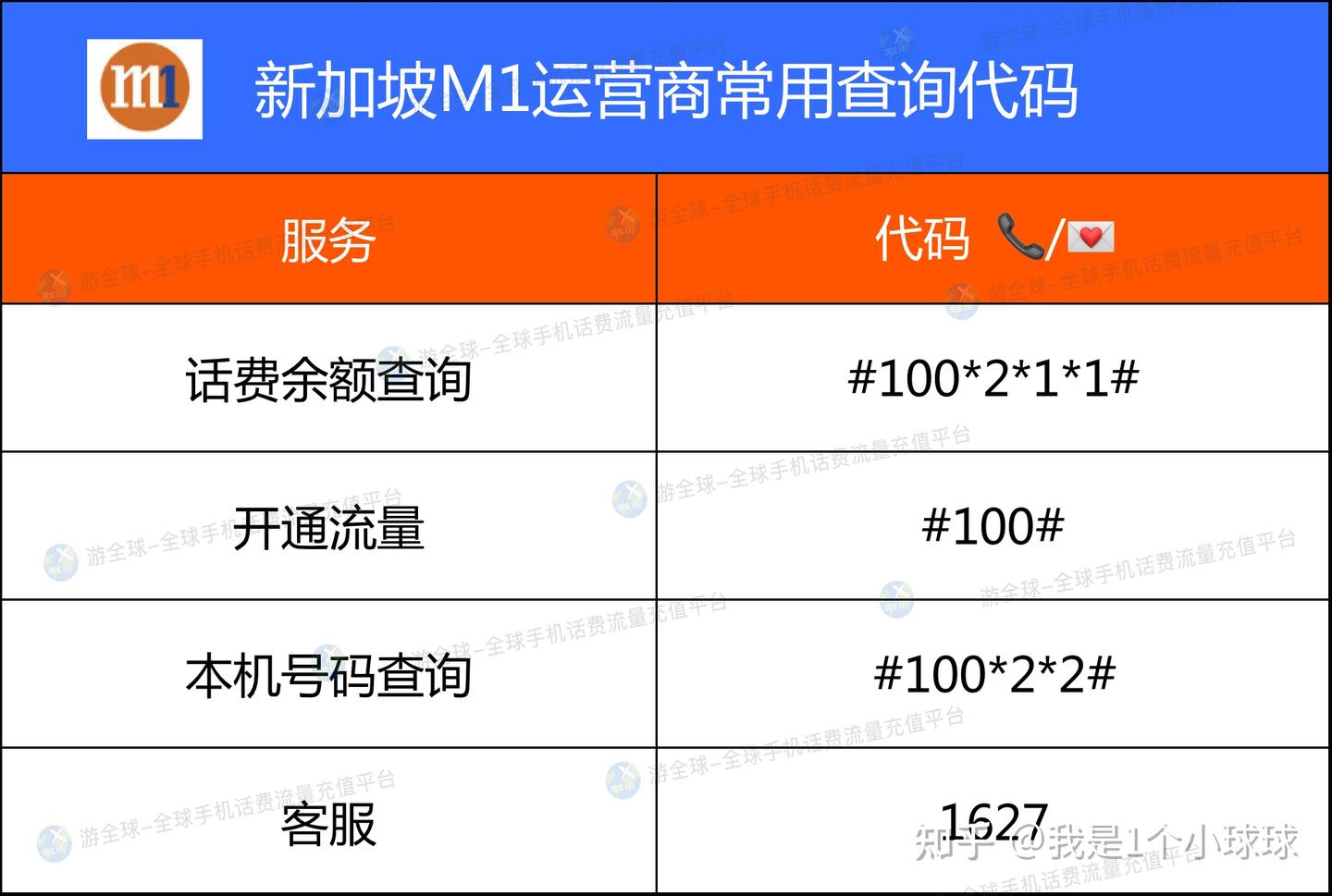 新加坡手机卡查询和话费充值指南- 知乎