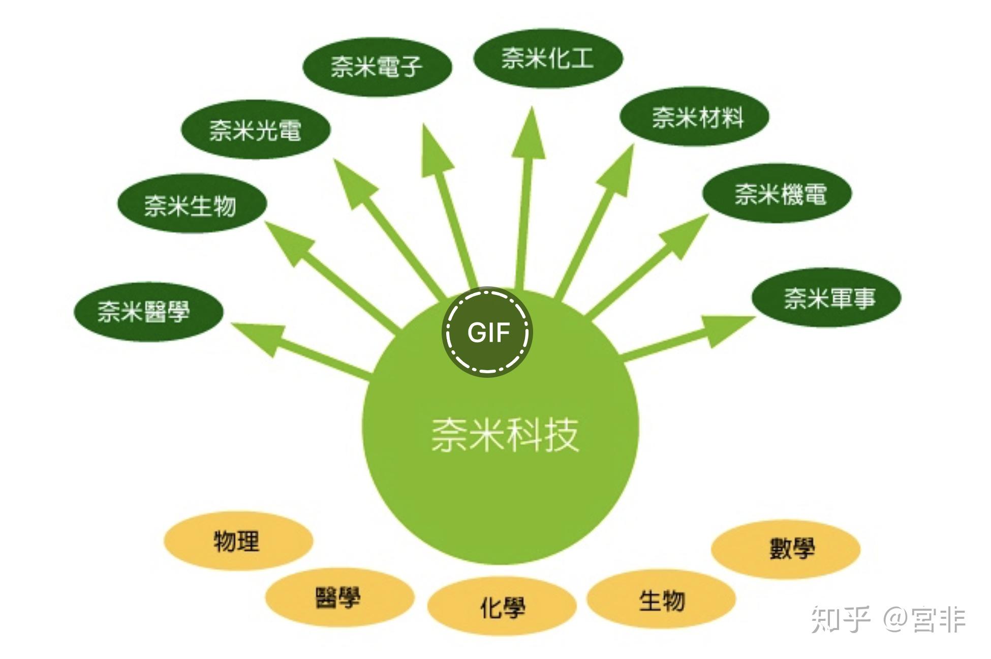 纳米技术意思图片