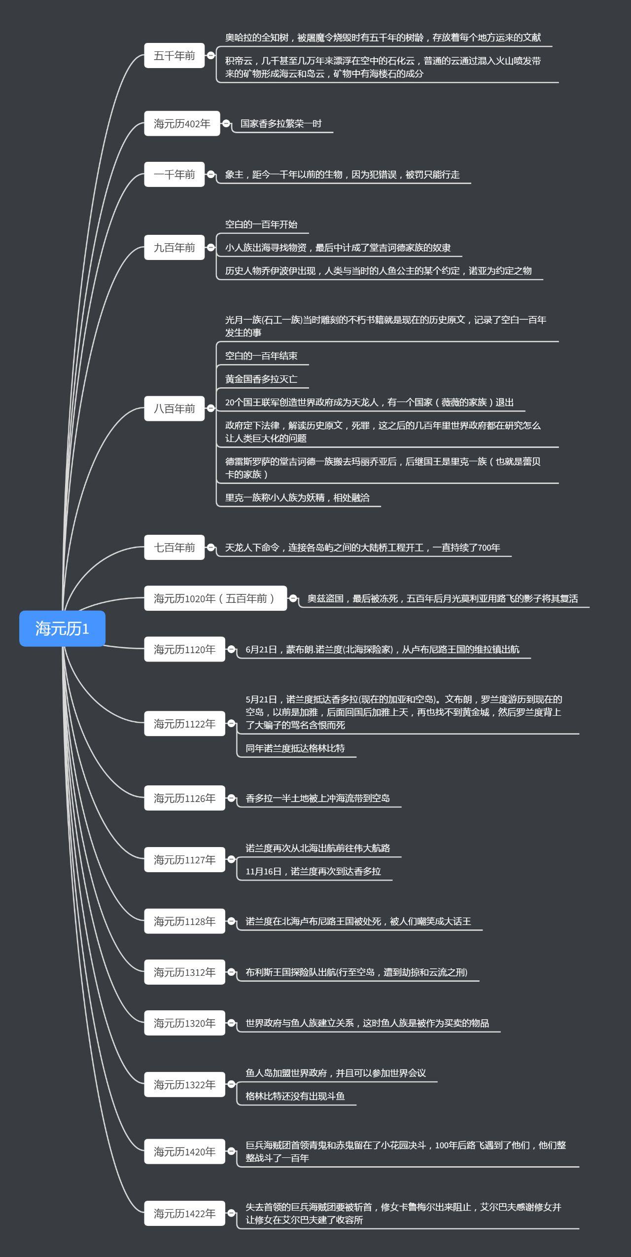 海贼王剧情大纲图片