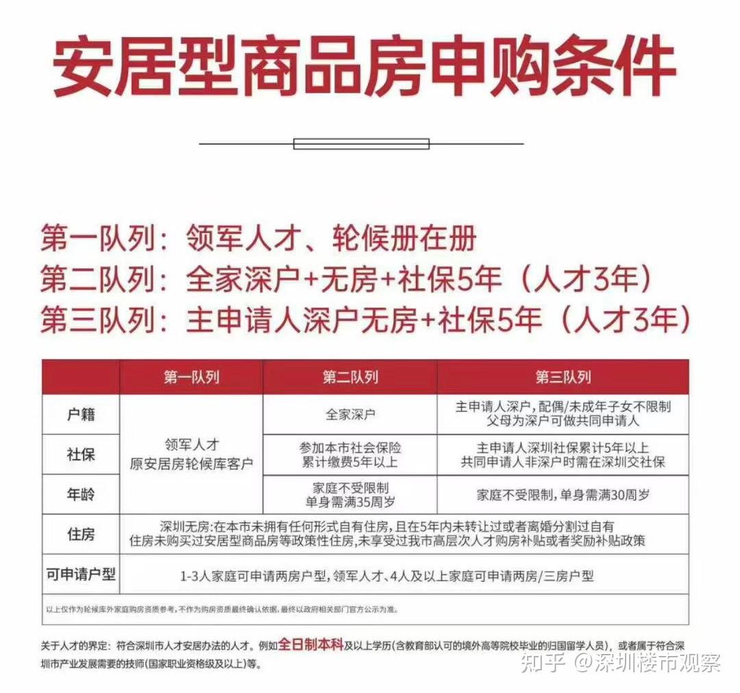 20万首付买深圳市光明区地铁名校安居房值得吗? - 知乎