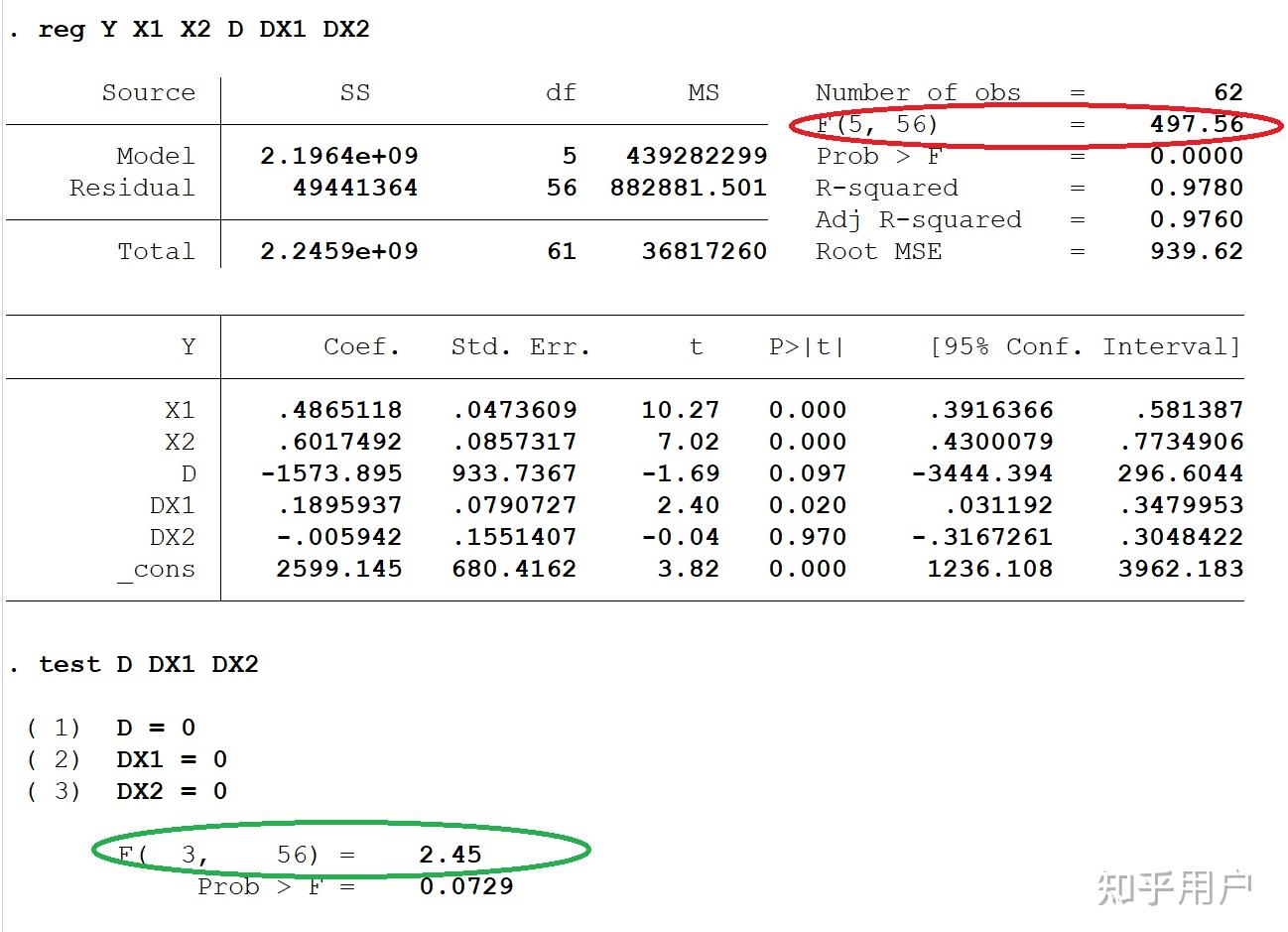 求问stata怎么做f检验? - 知乎