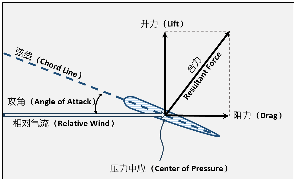 空气阻断器原理图示图片