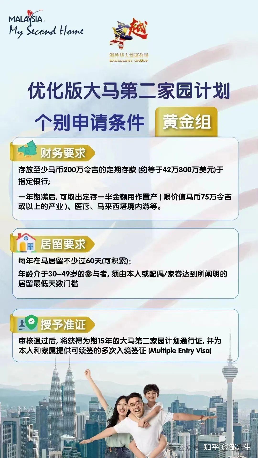 2024年马来西亚第二家园计划的新政策是怎样的？ - 知乎