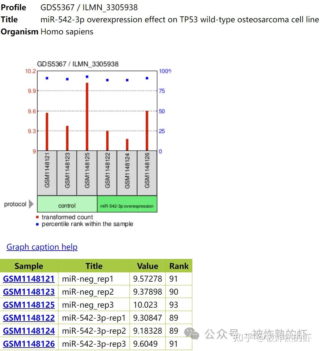 Gene Expression Omnibus GEO gene expression omnibus geo