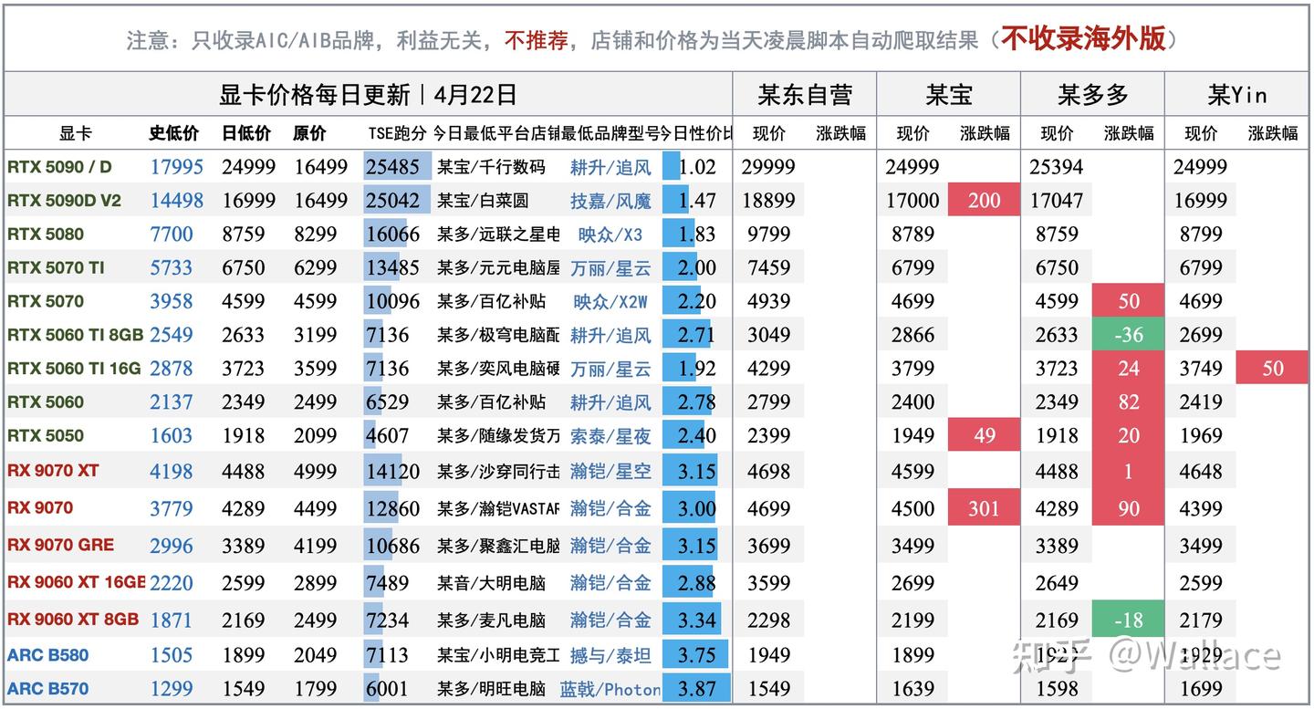电脑硬件价格趋势分析（不定期更新）