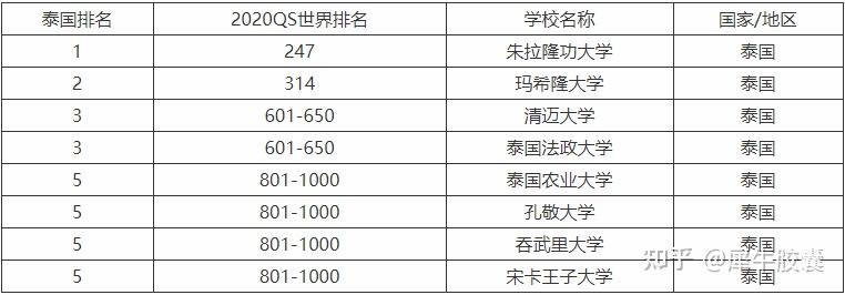 孩子几岁能去泰国留学了留学在线