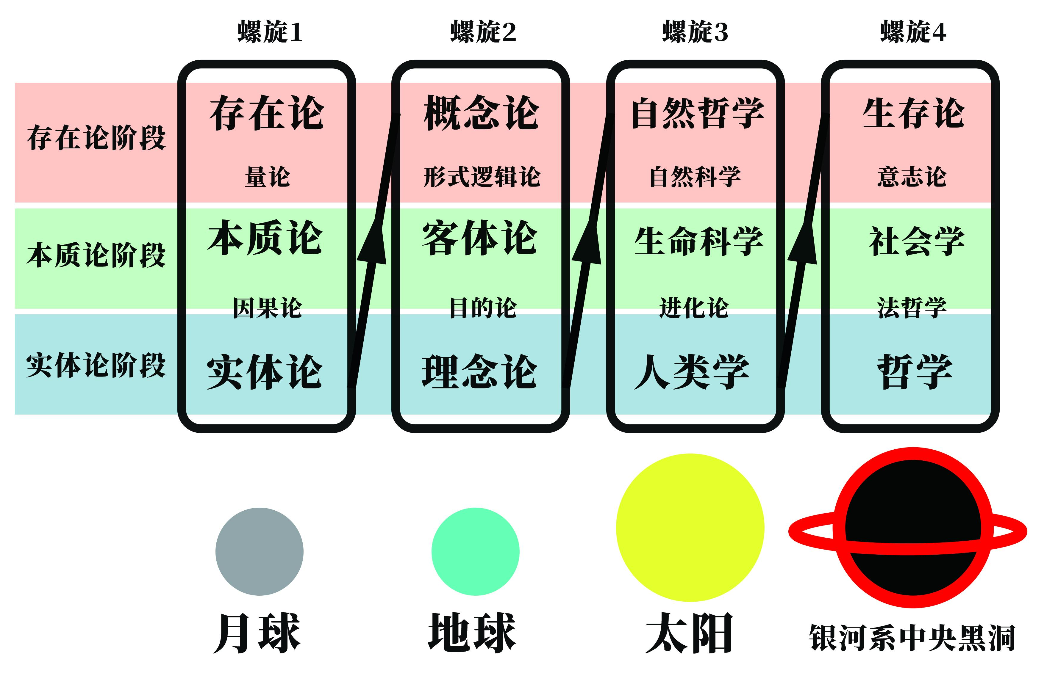 辩证法和逻辑学哪个更科学? - 知乎