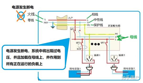 断电对