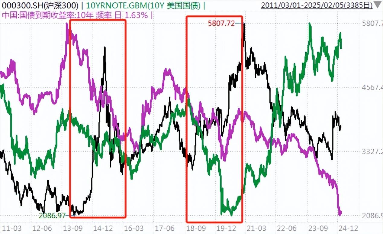 一份牛市操作指南~ - 知乎