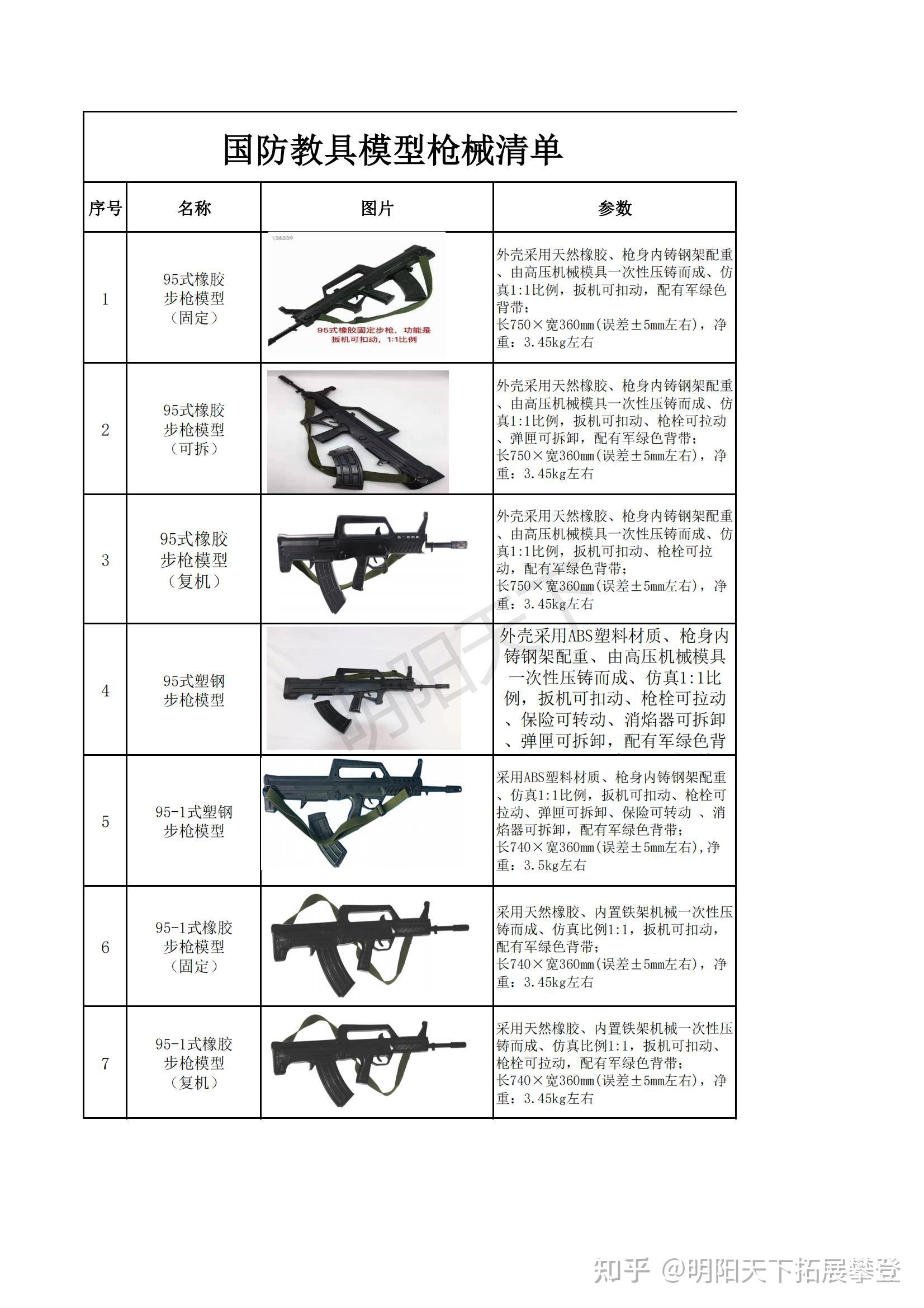 军装配件名称图片