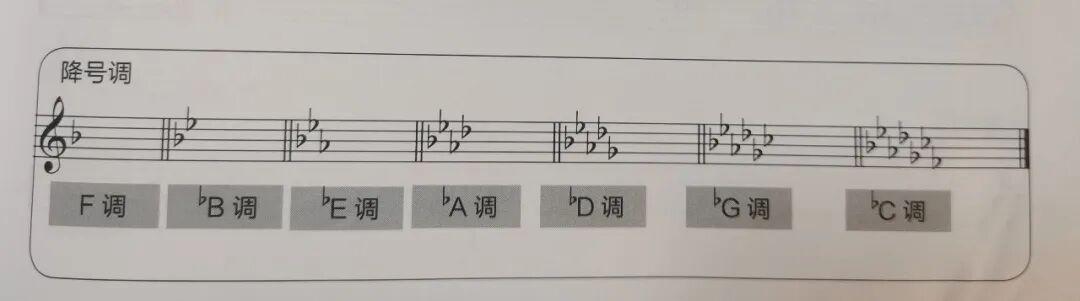 干货丨五线谱上的调与调号 - 知乎