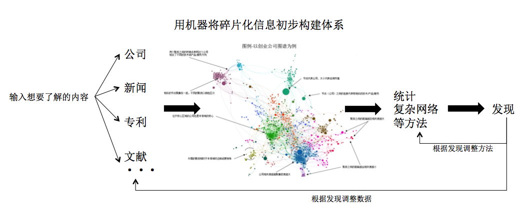 数据可视化在智慧城市场景中的应用