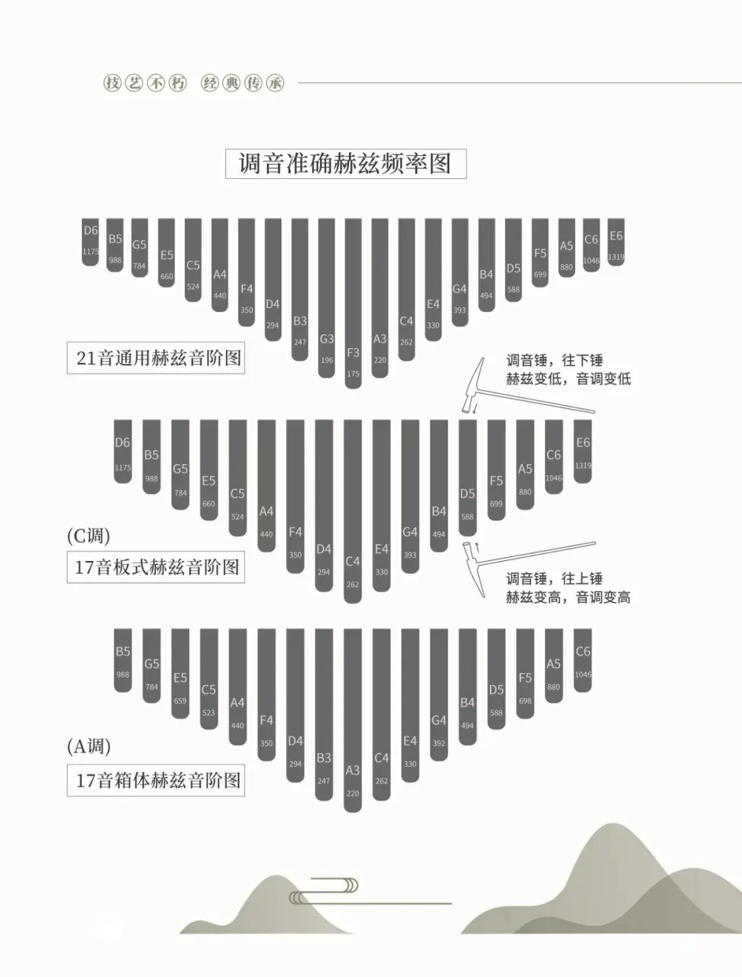 拇指琴17键指示图图片