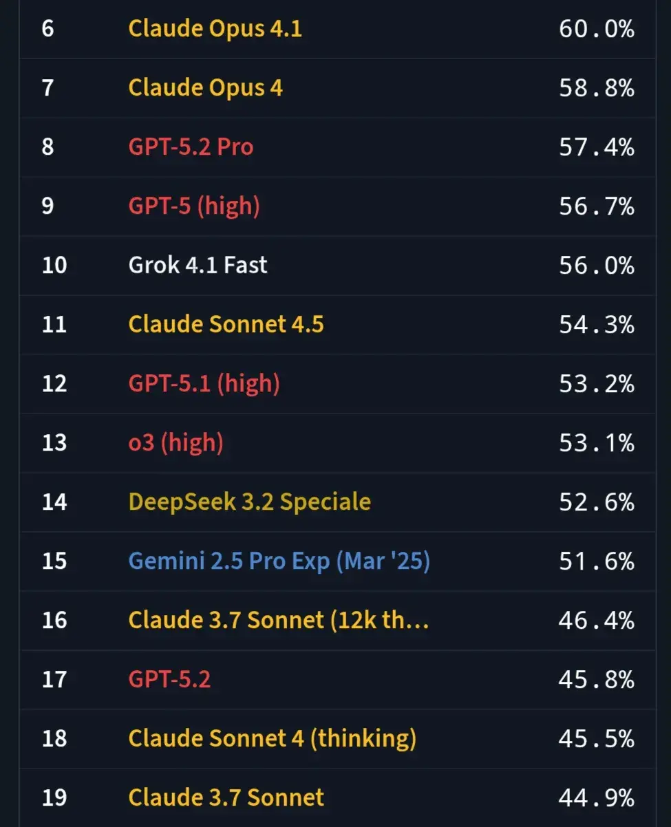 基准测试对比图