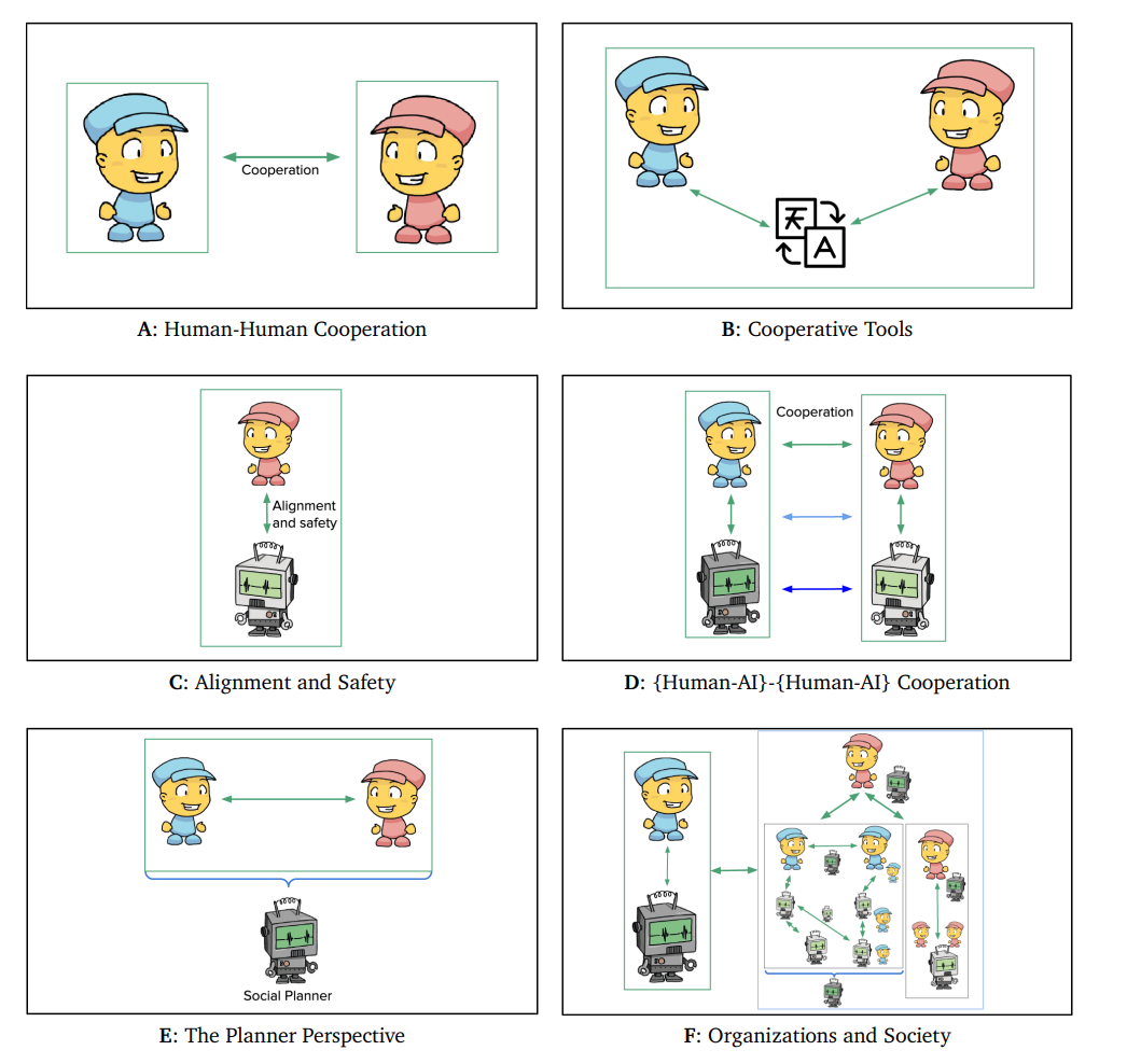 四万字详解AI对齐：北大联合多高校团队发布对齐全面性综述- 知乎