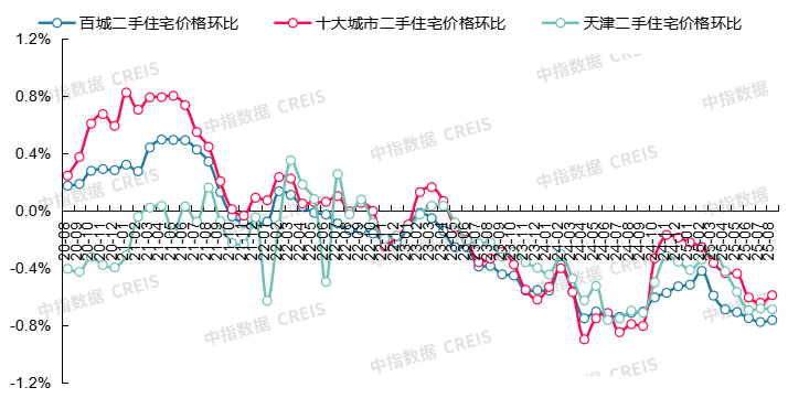 最新!2025年8月十大城市二手房房价地图 - 知乎