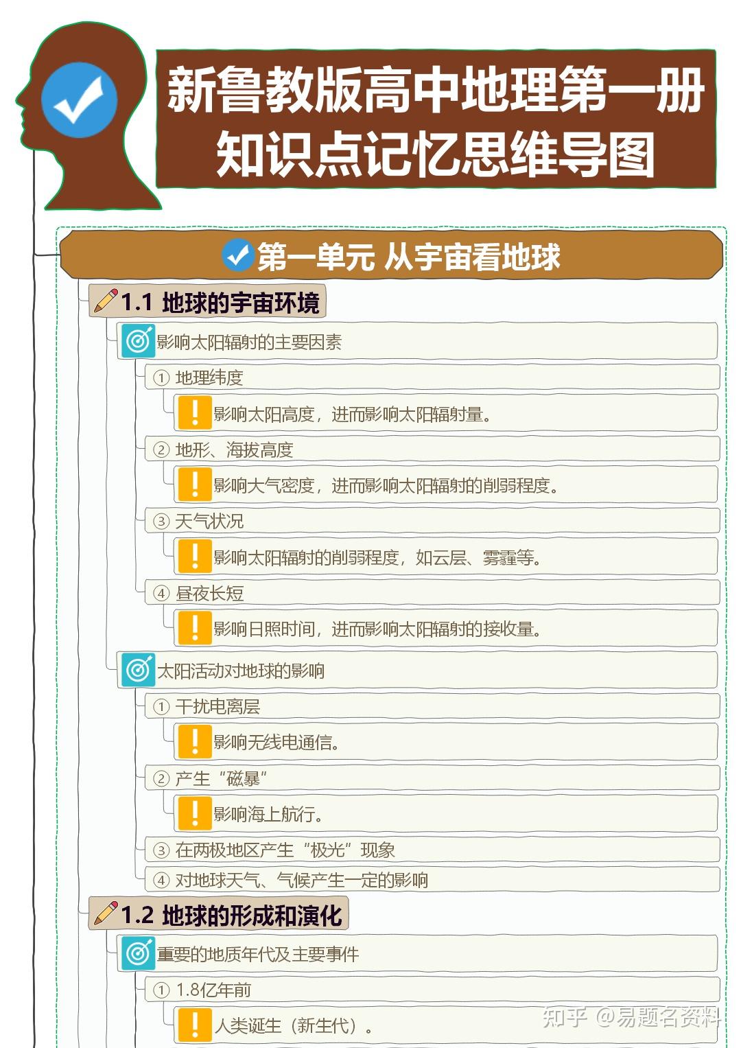 新鲁教版高中地理第一册知识点记忆思维导图
